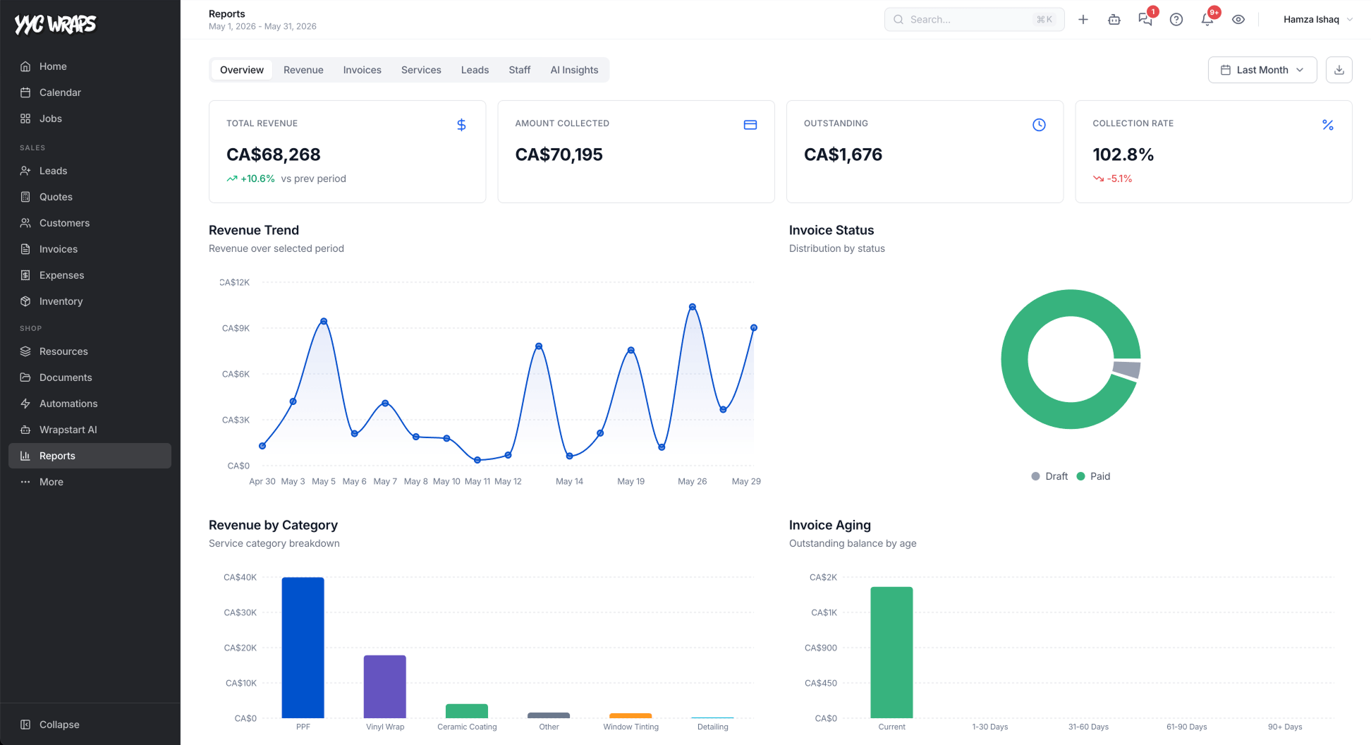 Wrapstart reports dashboard