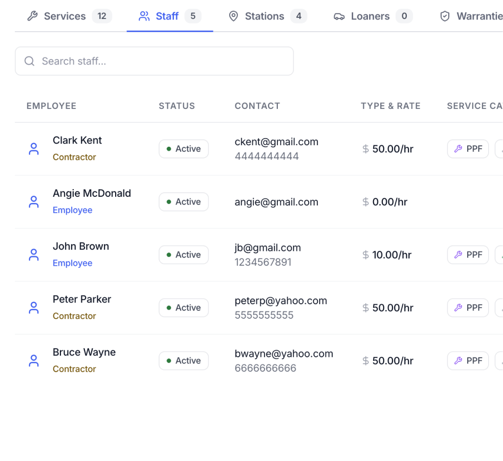 Staff tab — team roster with each member's status, contact, type and pay rate, and assigned service category, alongside Services, Stations, Loaners and Warranties tabs